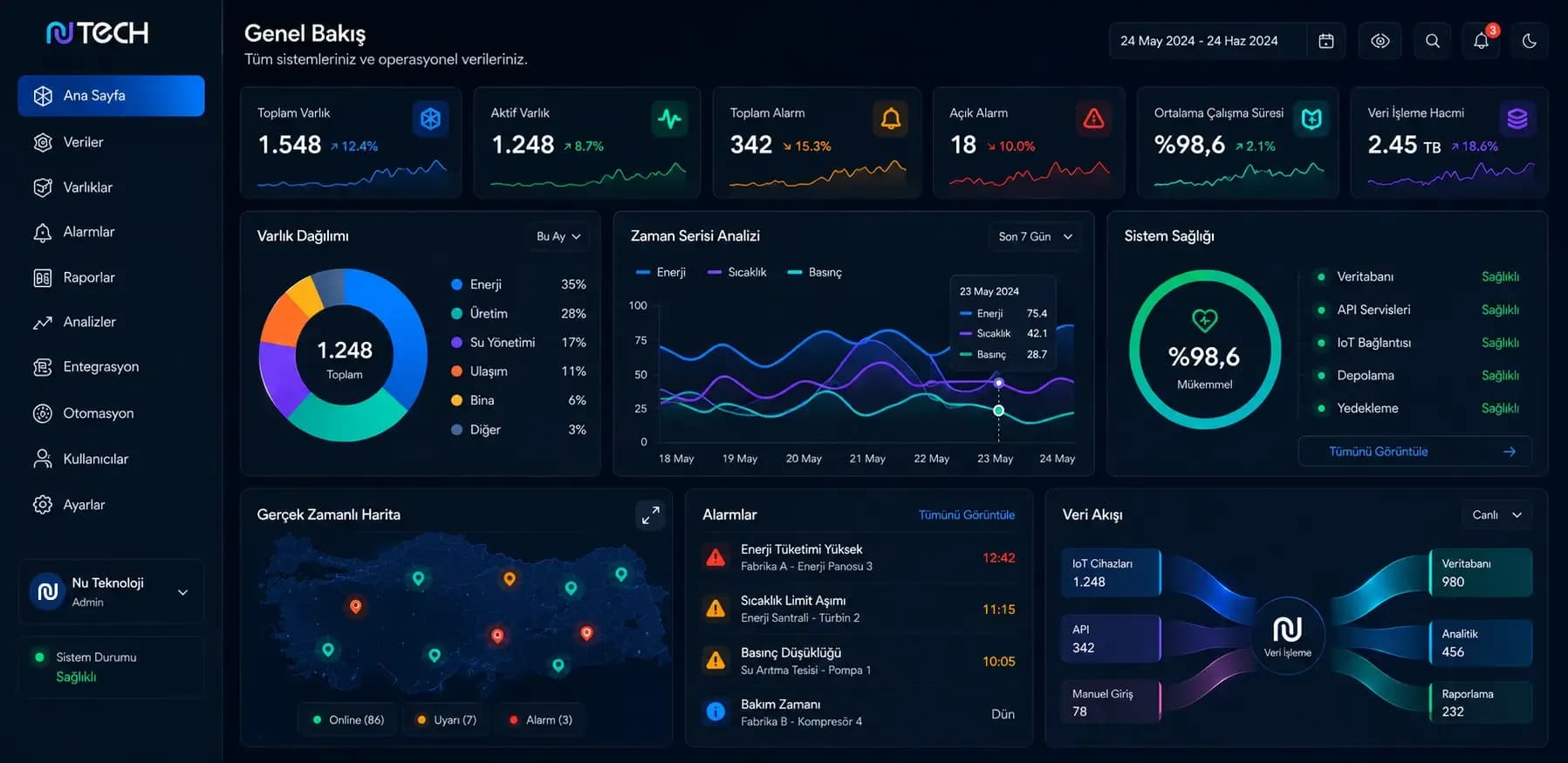 Nu Platform yönetim arayüzü: varlık, alarm ve sistem sağlığı panelleri